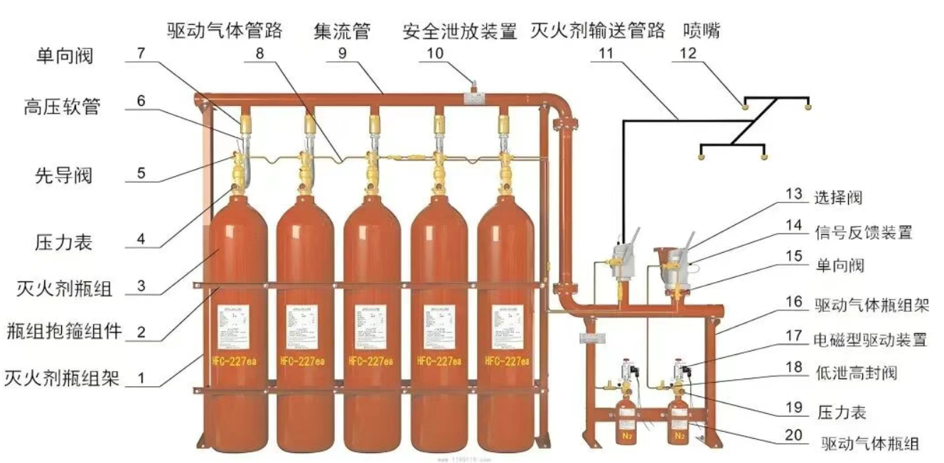 管網(wǎng)氣體滅火系統(tǒng)核心知識(shí)點(diǎn)
