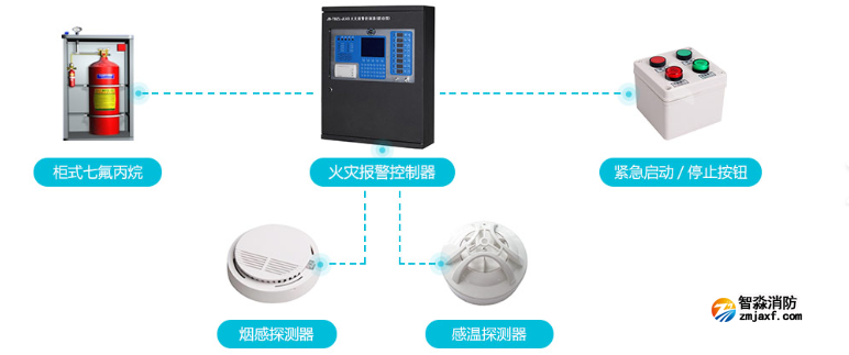 氣體滅火系統(tǒng)控制邏輯與聯(lián)動(dòng)啟動(dòng)技術(shù)深度拆解