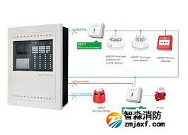 消防備考 不同類(lèi)型氣體滅火系統(tǒng)的異同點(diǎn)總結(jié)！